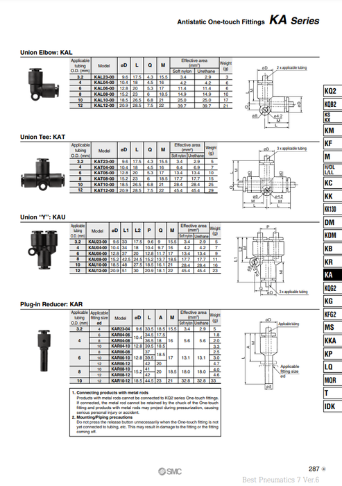 [SMC Pneumatics]One-touch Fittings KAL08-00