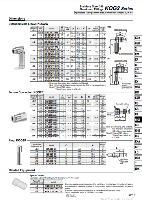 [SMC Pneumatics]One-touch Fittings KQG2P-08