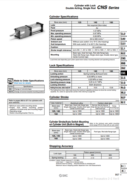 [SMC Pneumatics]Lock Cylinder CDNSF140-500-D