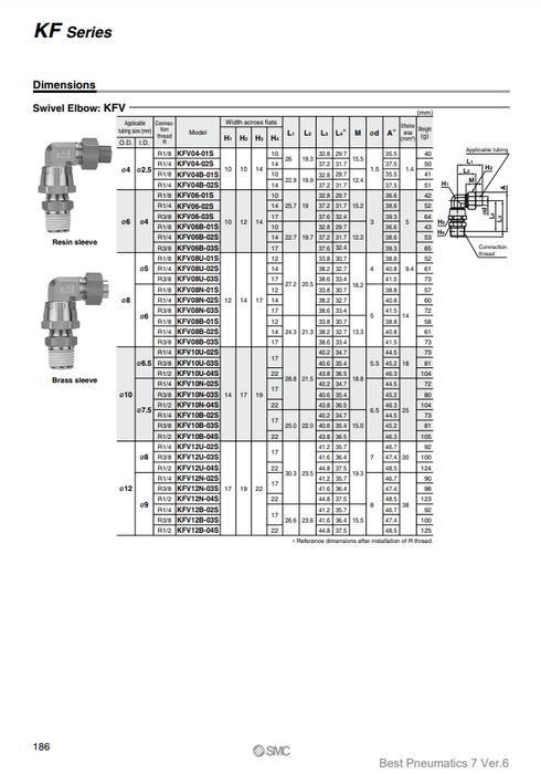 [SMC Pneumatics]Insert Fittings KFV12U-04