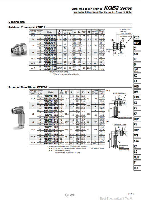 [SMC Pneumatics]Metal One-touch Fittings KQB2E10-03