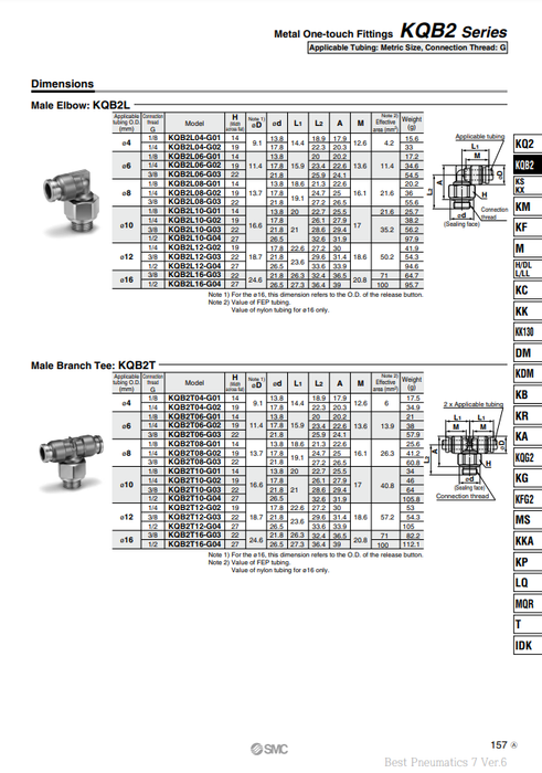 [SMC Pneumatics]Metal One-touch Fittings KQB2T06-G01