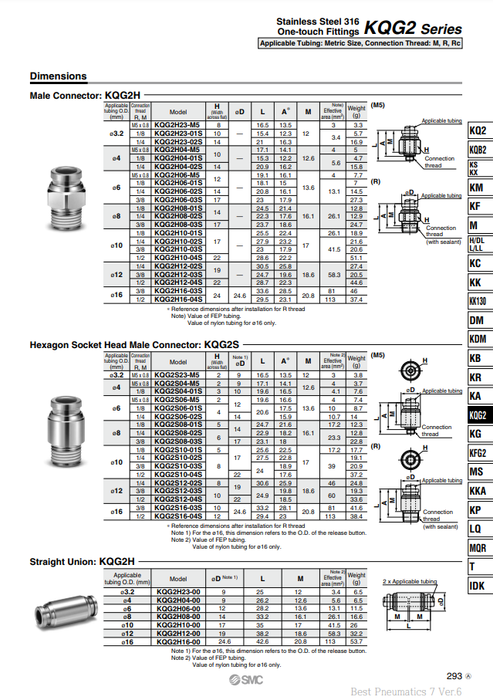 [SMC Pneumatics]One-touch Fittings KQG2H16-00