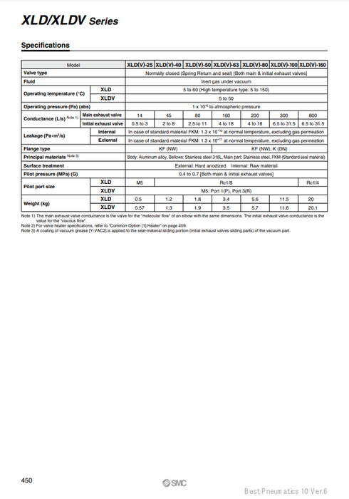 [SMC Pneumatics]High Vacuum Angle Valve  XLD-40L-M9//