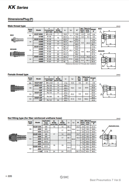 [SMC Pneumatics]S Couplers KK3P-60N