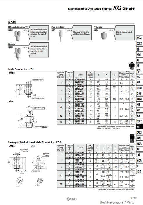 [SMC Pneumatics]One-touch Fittings KGS06-02