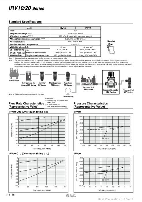 [SMC Pneumatics]Vacuum Regulator IRV20-C10BG