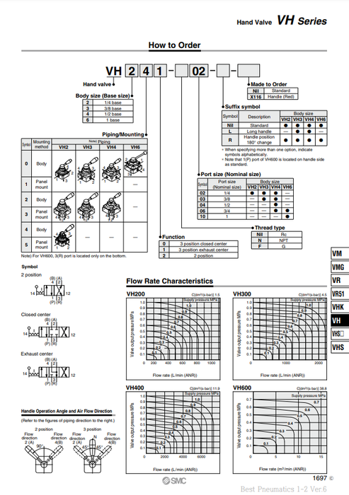 [SMC Pneumatics]Hand Valve VH302-03