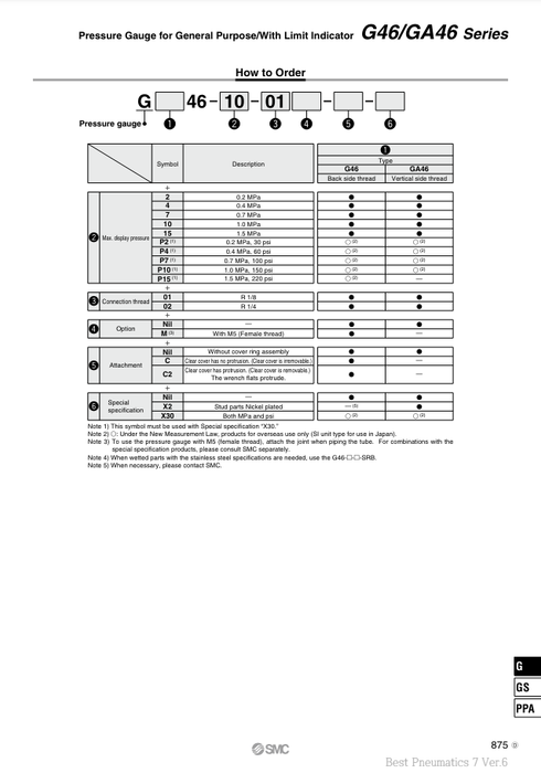 [SMC Pneumatics]Pressure Gauge G46-10-01-C2