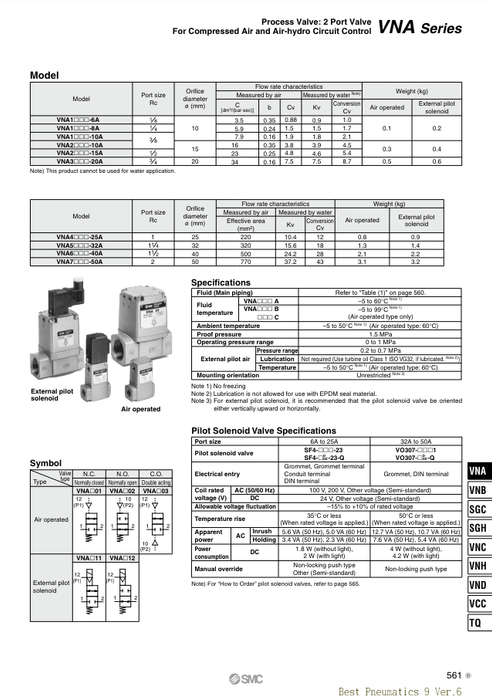 [SMC Pneumatics]Process Valve VNA211A-N15A-3TA