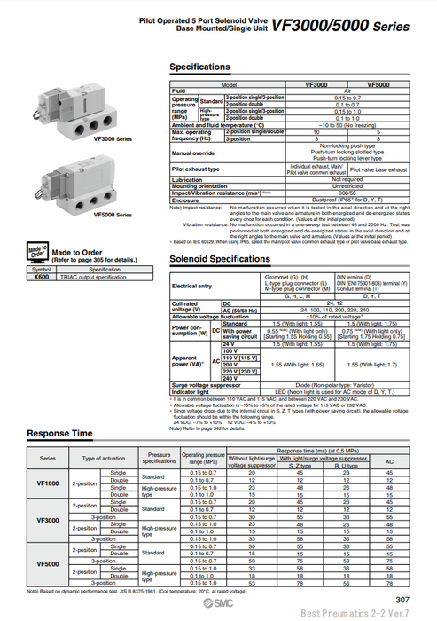 [SMC Pneumatics]Solenoid Valve VF5144-4DZ1-04