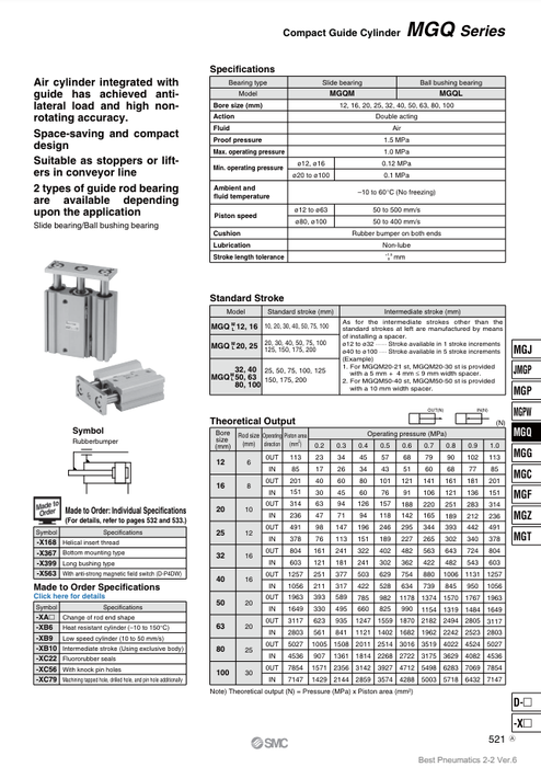 [SMC Pneumatics]Compact Guide Cylinder MGQM32-75