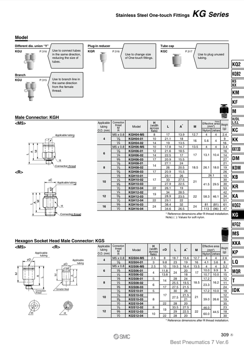 [SMC Pneumatics]Stainless Steel One-touch Fitting KGH08-02