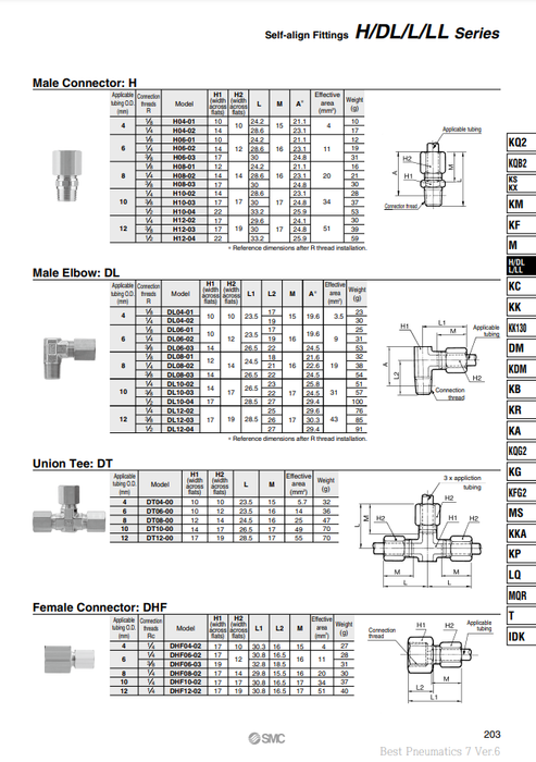 [SMC Pneumatics]Self-align Fittings H10-02S