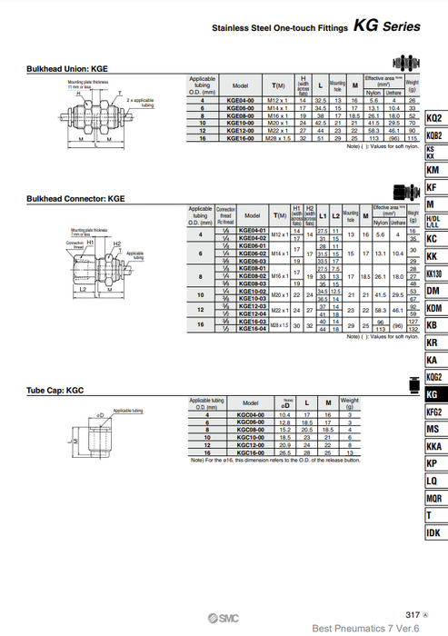 [SMC Pneumatics]One-touch Fittings KGE06-03