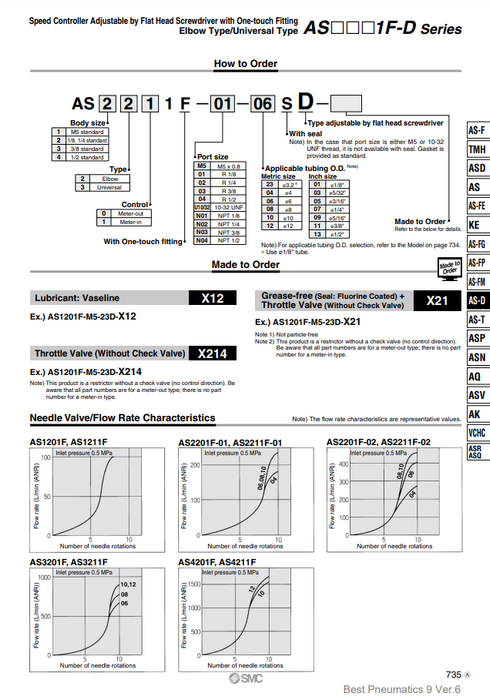 [SMC Pneumatics]Speed Controller AS2201F-02-06SD