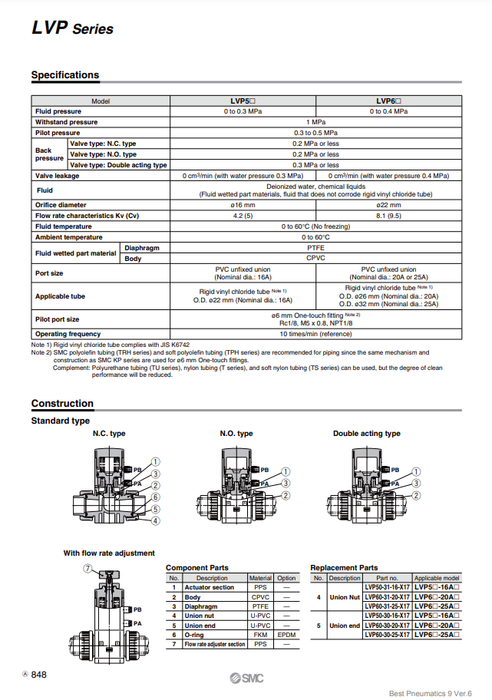 [SMC Pneumatics]Air Operated Valve LVP50W-16A1-N1