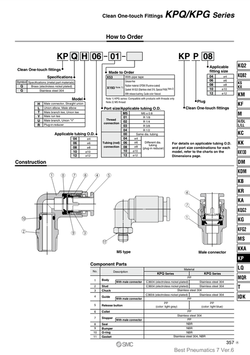 [SMC Pneumatics]Clean One-touch Fitting KPGL10-02