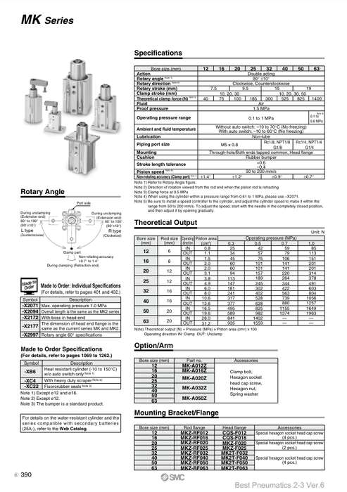 [SMC Pneumatics]Rotary Clamp Cylinder MKB50-50LZ
