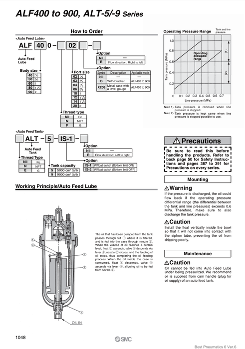 [SMC Pneumatics]Auto Feed Lube ALF800-14