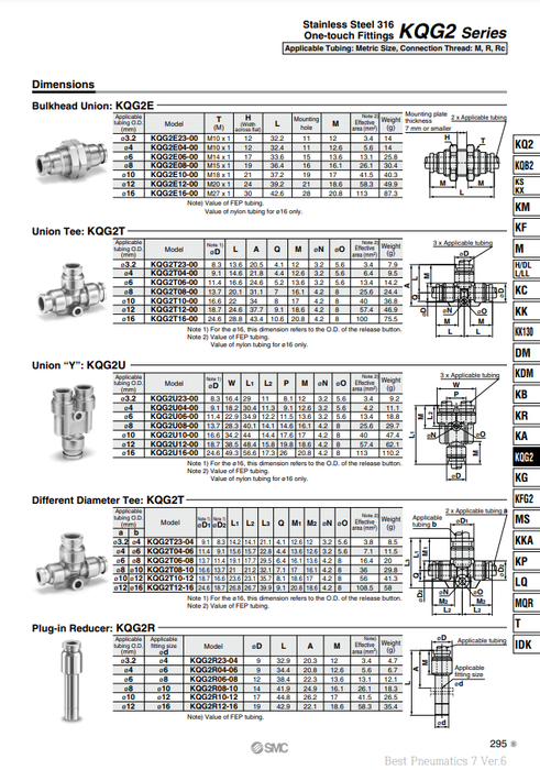 [SMC Pneumatics]One-touch Fittings KQG2T08-10