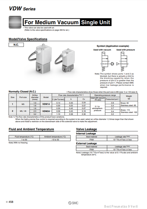 [SMC Pneumatics]Solenoid Valve VDW24PD