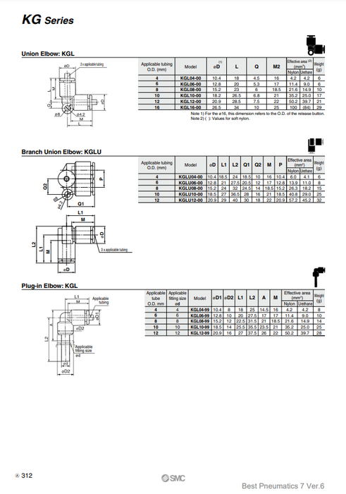 [SMC Pneumatics]One-touch Fittings KGL12-00
