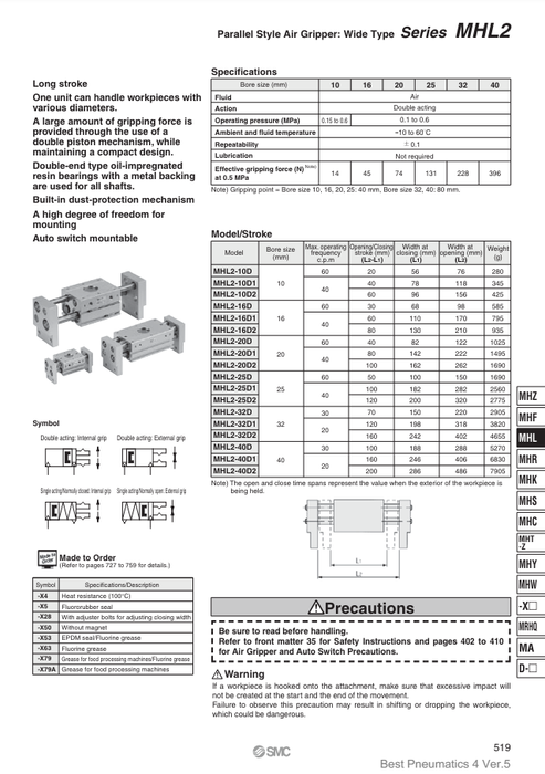 [SMC Pneumatics]Air Gripper MHL2-16D