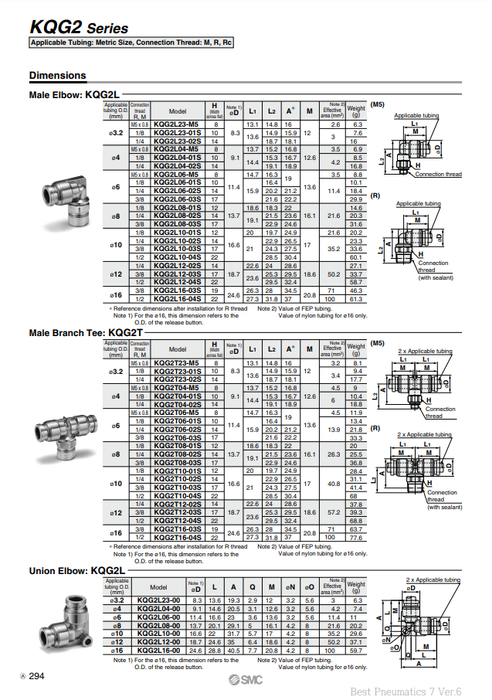 [SMC Pneumatics]One-touch Fittings KQG2L16-00
