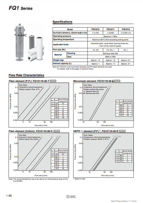 [SMC Pneumatics]Quick Change Filter FQ1011V-10-M074V