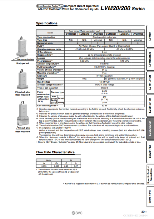 [SMC Pneumatics]Solenoid Valve LVM20R3-5A-6