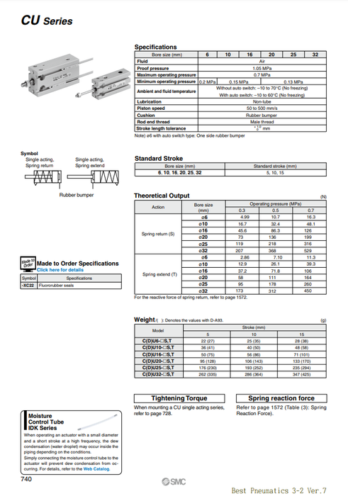 [SMC Pneumatics]Free Mount Cylinder CDU25-15S