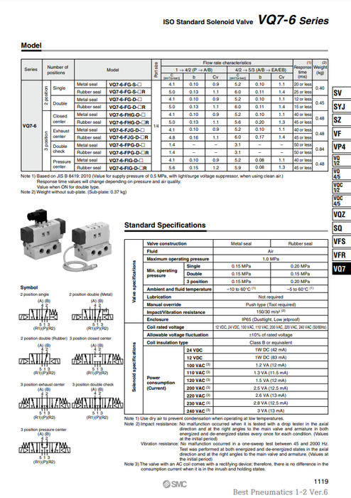 [SMC Pneumatics]Solenoid Valve VQ7-6-FHG-D-3NR