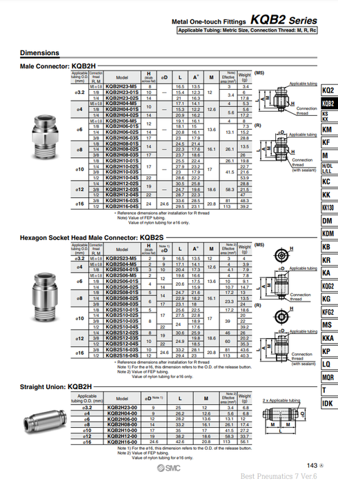 [SMC Pneumatics]Metal One-touch Fittings KQB2S12-03S