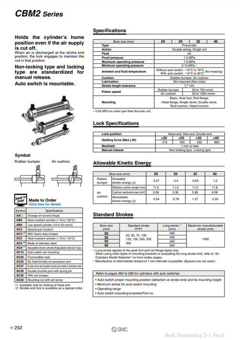 [SMC Pneumatics]End Lock Cylinder CBM2D32-75-RN