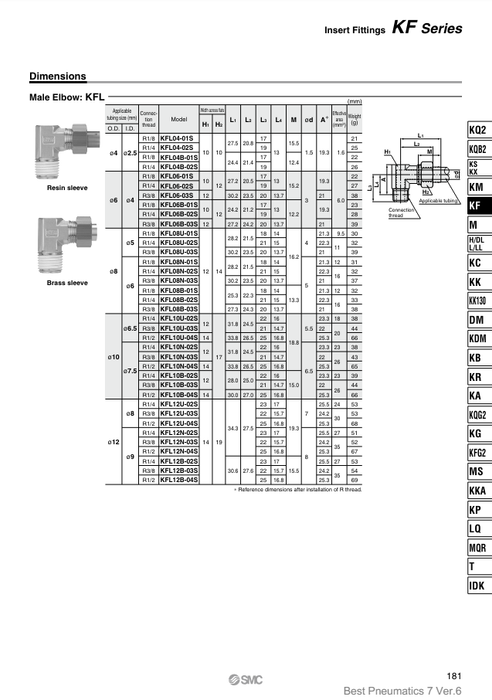 [SMC Pneumatics]Insert Fittings KFL10N-04S