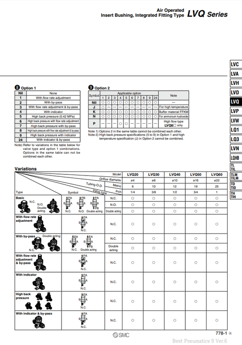 [SMC Pneumatics]High Purity Chemical Liquid Valve LVQ50-S19
