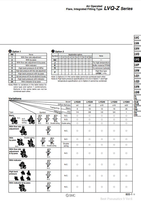 [SMC Pneumatics]High Purity Chemical Liquid Valve LVQ31-Z11M