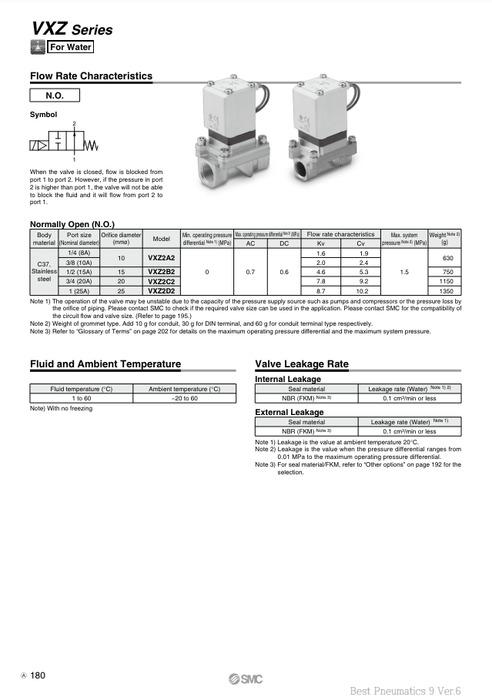 [SMC Pneumatics]Solenoid Valve VXZ242FA