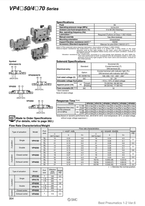 [SMC Pneumatics]Solenoid Valve VP4150-105G