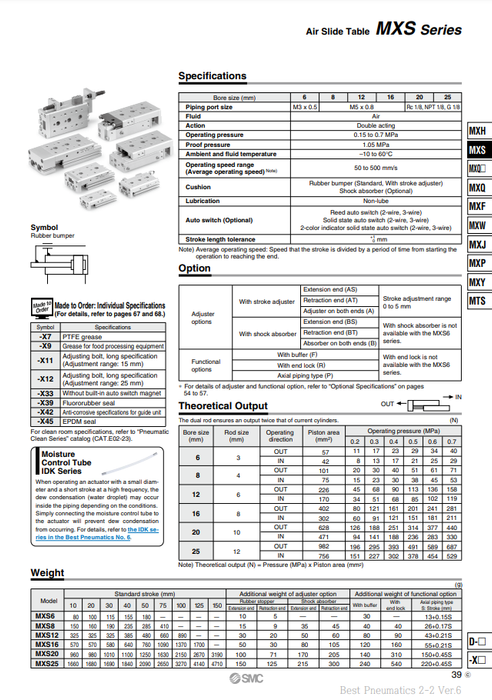 [SMC Pneumatics]Air Slide Table MXS6-20AS