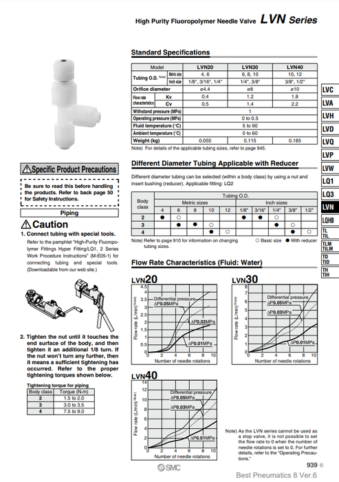 [SMC Pneumatics]Fluoropolymer Needle Valve LVN30-S08