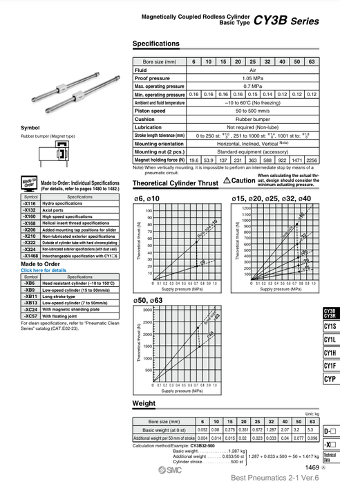 [SMC Pneumatics]Rodless Cylinder CY3B15-150
