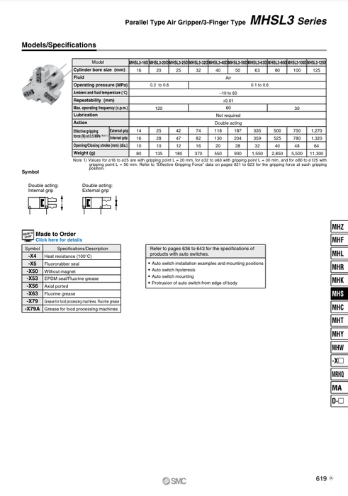[SMC Pneumatics]Air Gripper MHSL3-25D