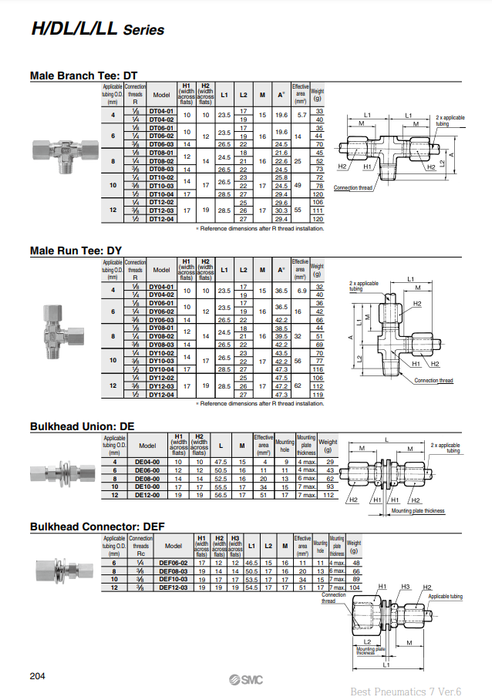 [SMC Pneumatics]Self-align Fittings DEF12-03