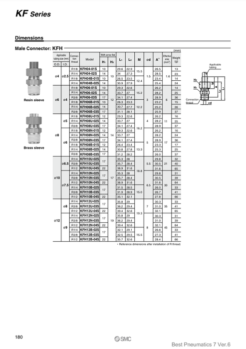 [SMC Pneumatics]Insert Fitting KFH12U-02S