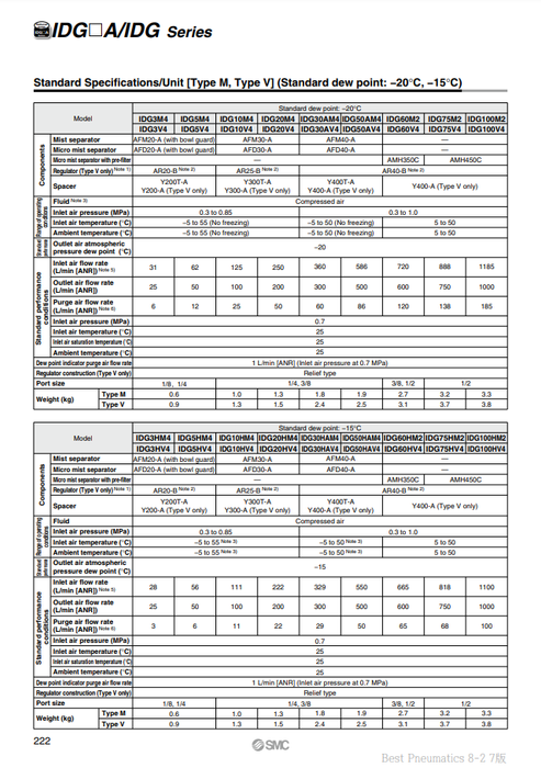 [SMC Pneumatics]Membrane Air Dryer IDG60V4-03D