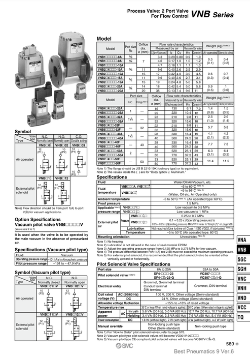[SMC Pneumatics]Process Valve VNB611AV-40F-4G