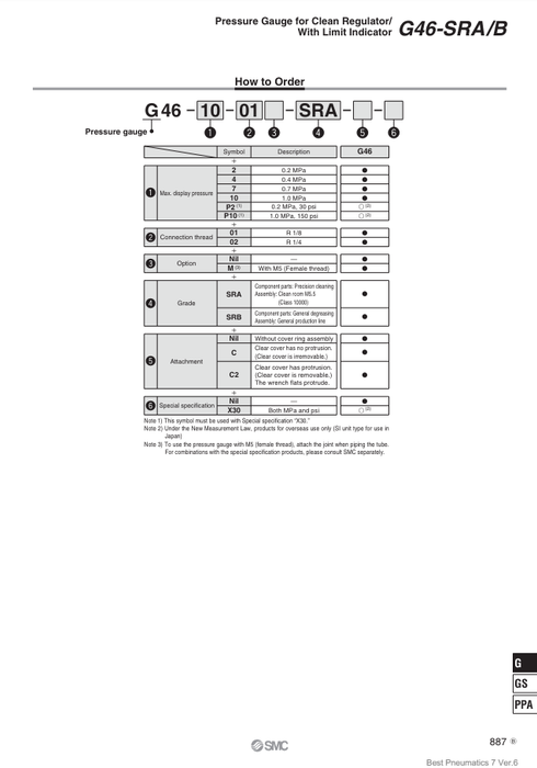 [SMC Pneumatics]Clean Regulator Pressure Gauge G46-10-01M-SRB-C2