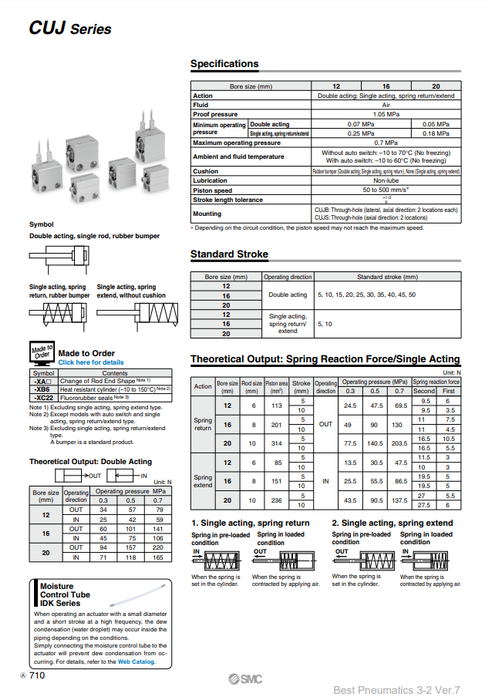 [SMC Pneumatics]Free Mount Cylinder CUJS20-5D